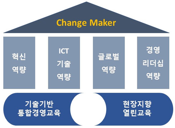 교육비전과 4대 핵심역량