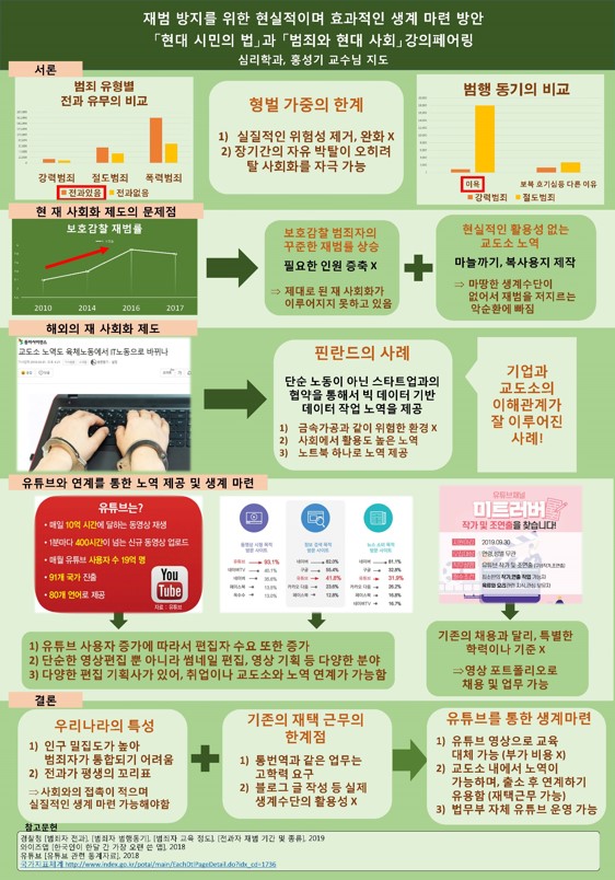 재범 방지를 위한 현실적이며 효과적인 생계 마련 방안